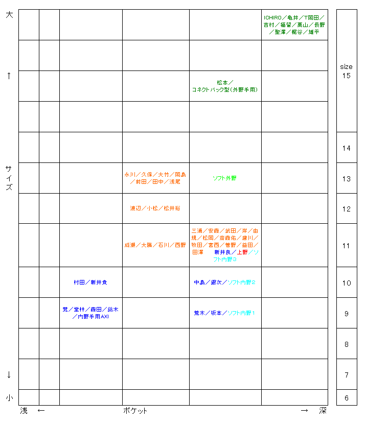 ミズノグラブオーダー基本モデル